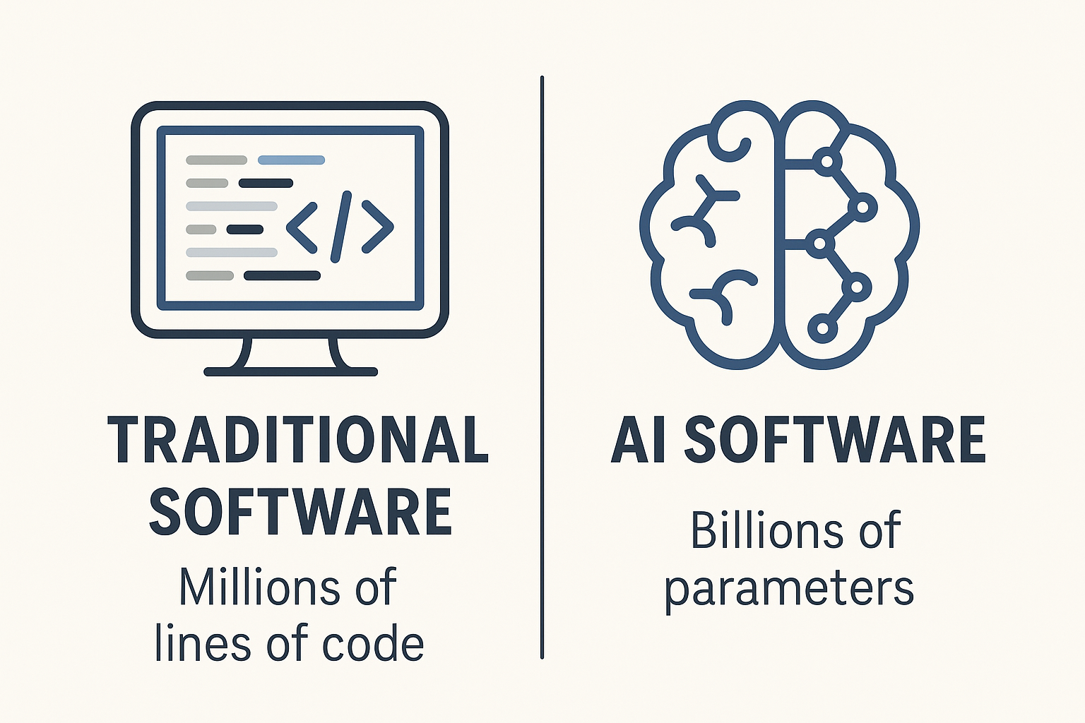 What is AI (in plain English)?